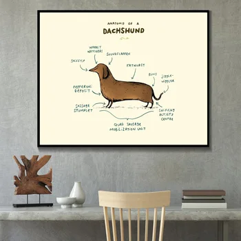 Схема животных Анатомия Таксы, Мопса, кошки, плакаты, HD Принты, картина на холсте, Настенная картина, искусство для декора гостиной, комнаты
